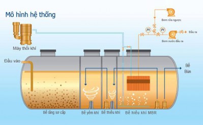 Xử lý nước thải làng nghề bún