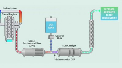 Xử lý khí thải công nghệ biofilter